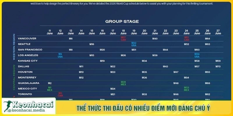 World Cup 2026 - Hé Lộ Mùa Giải Sôi Động Với Loạt Điểm Mới